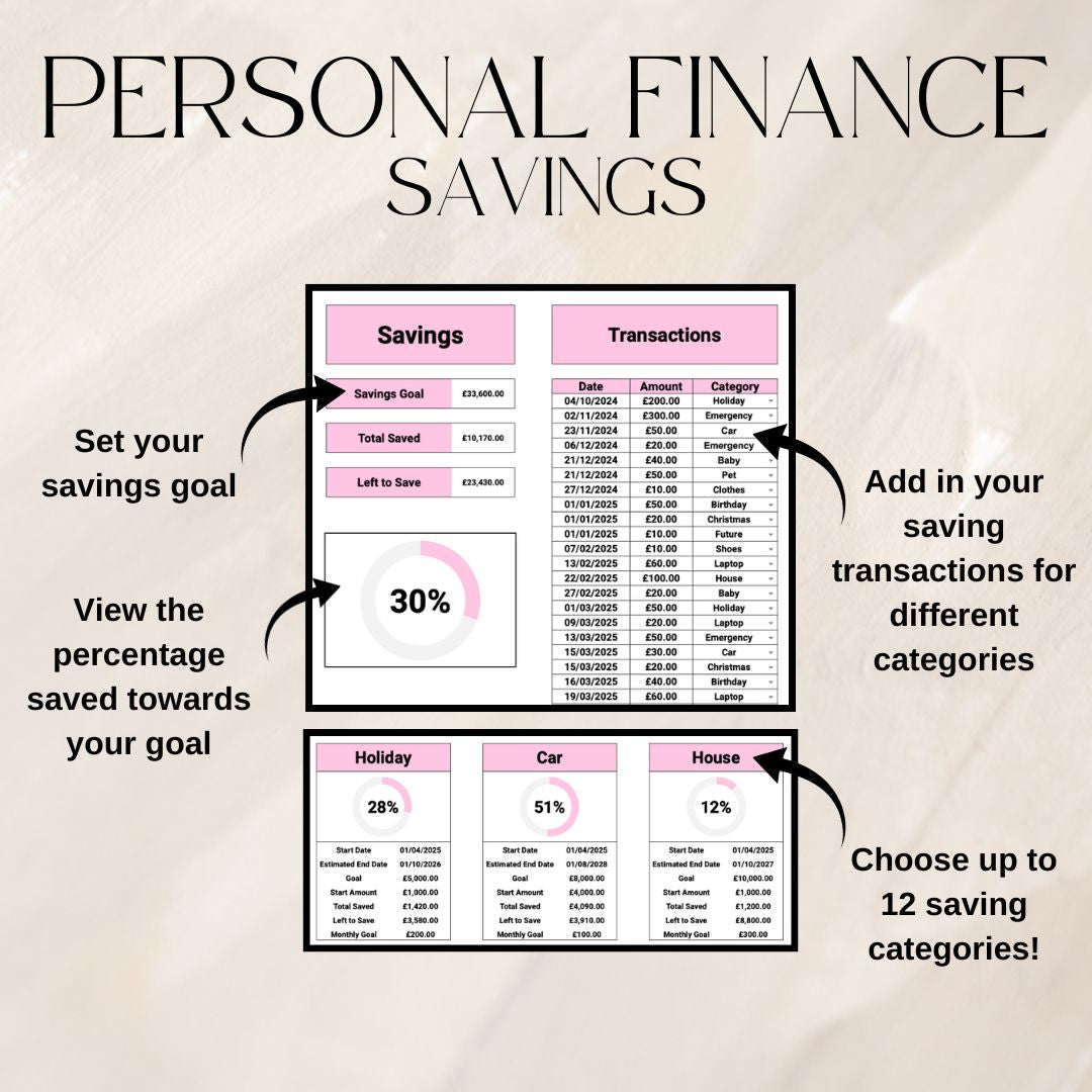 Pink Monthly Budget & Personal Finance Tracker Bundle | Google Sheets Spreadsheet