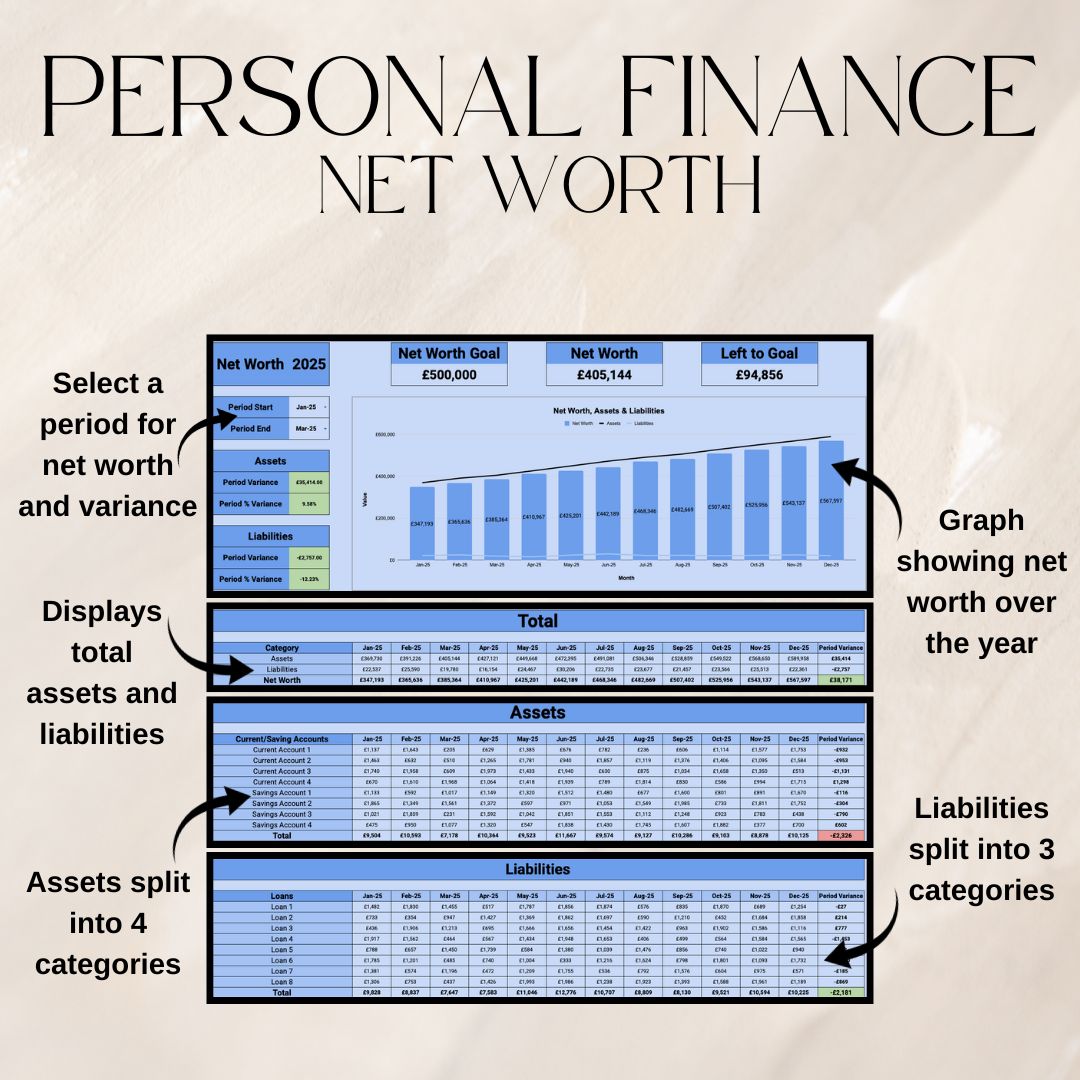 Blue Monthly Budget & Personal Finance Tracker Bundle | Google Sheets Spreadsheet