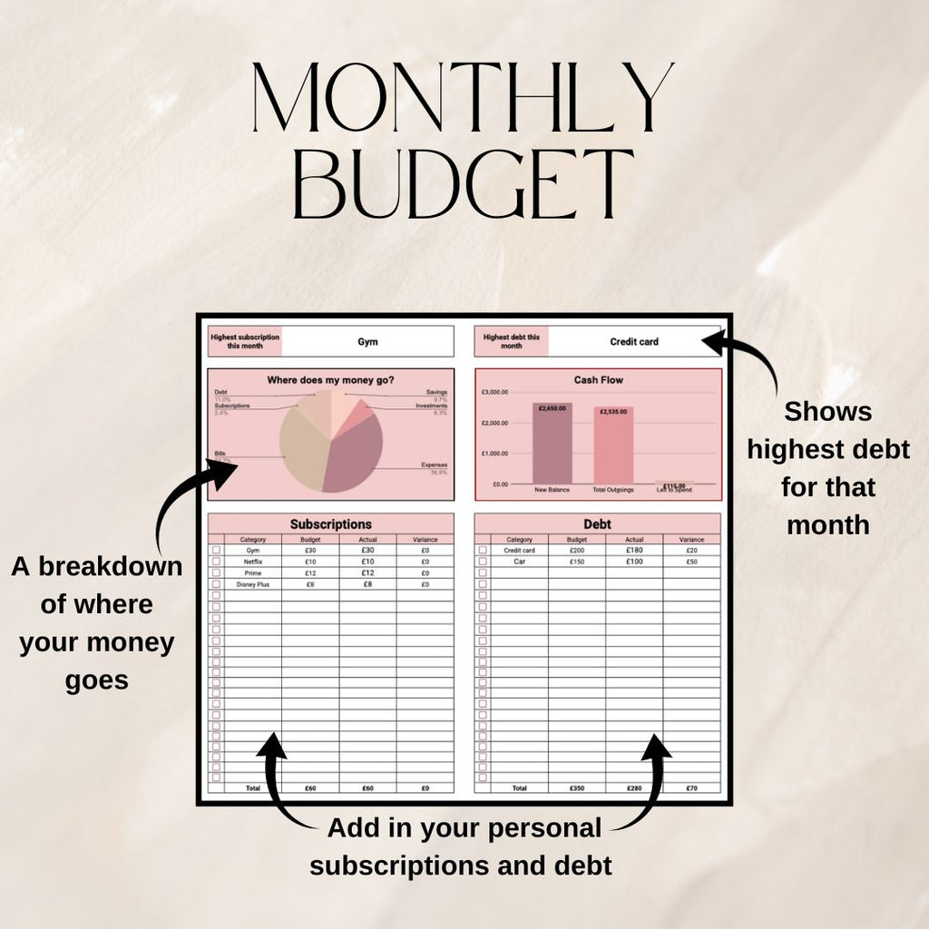 Student Planner | Google Sheets Spreadsheet