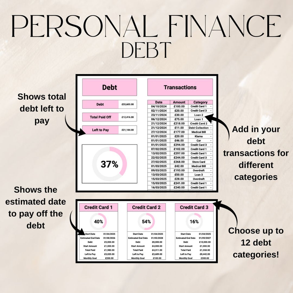 Pink Monthly Budget & Personal Finance Tracker Bundle | Google Sheets Spreadsheet