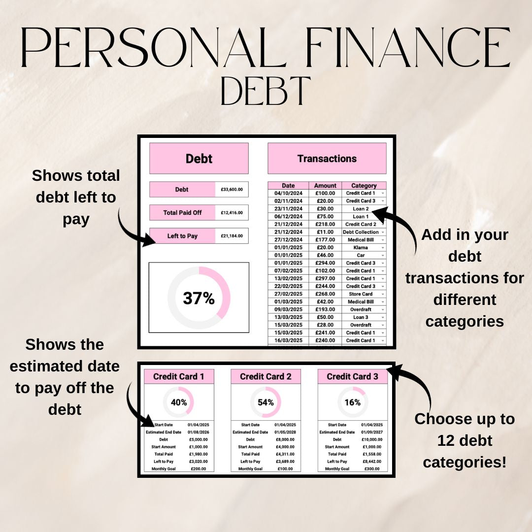 Pink Monthly Budget & Personal Finance Tracker Bundle | Google Sheets Spreadsheet