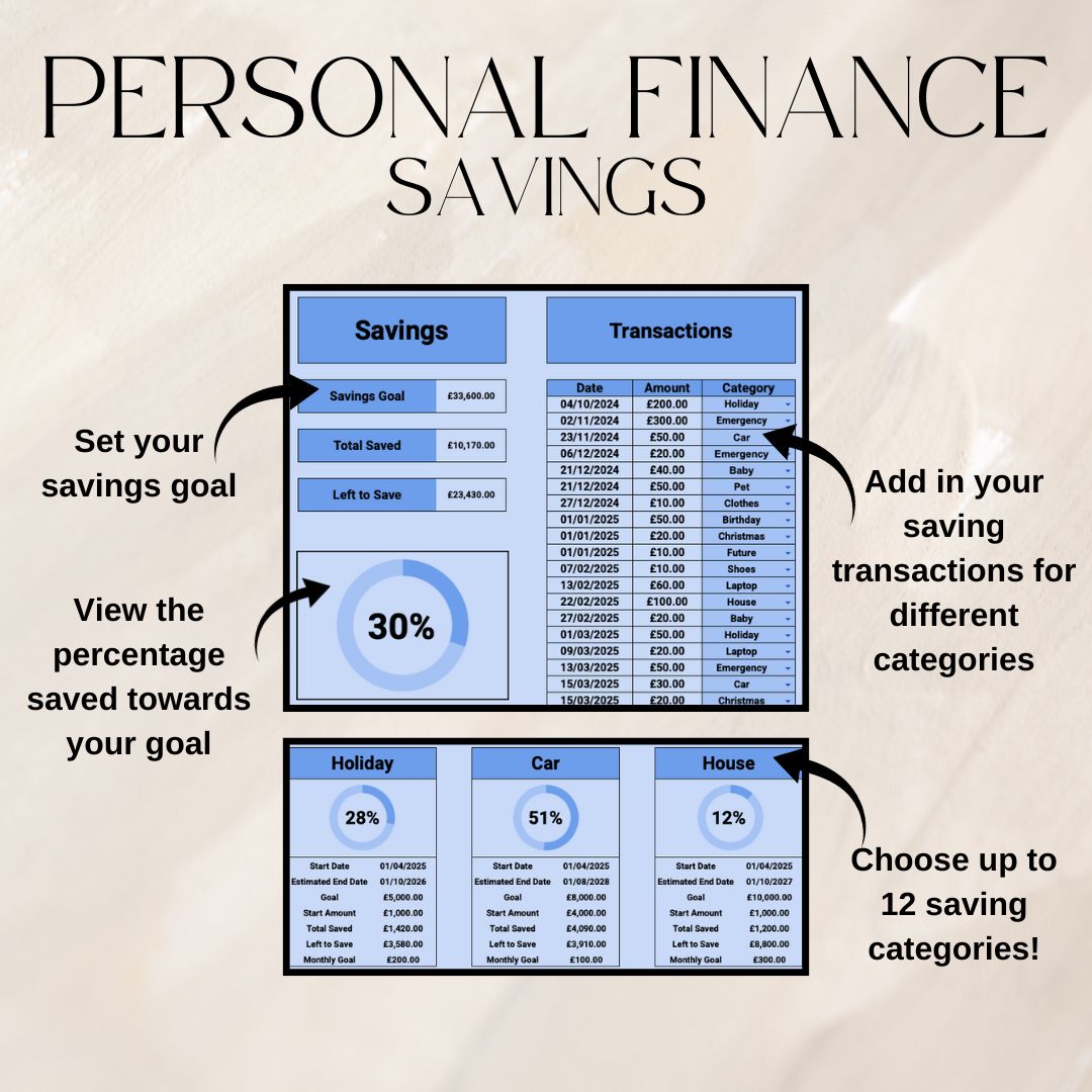 Blue Monthly Budget & Personal Finance Tracker Bundle | Google Sheets Spreadsheet