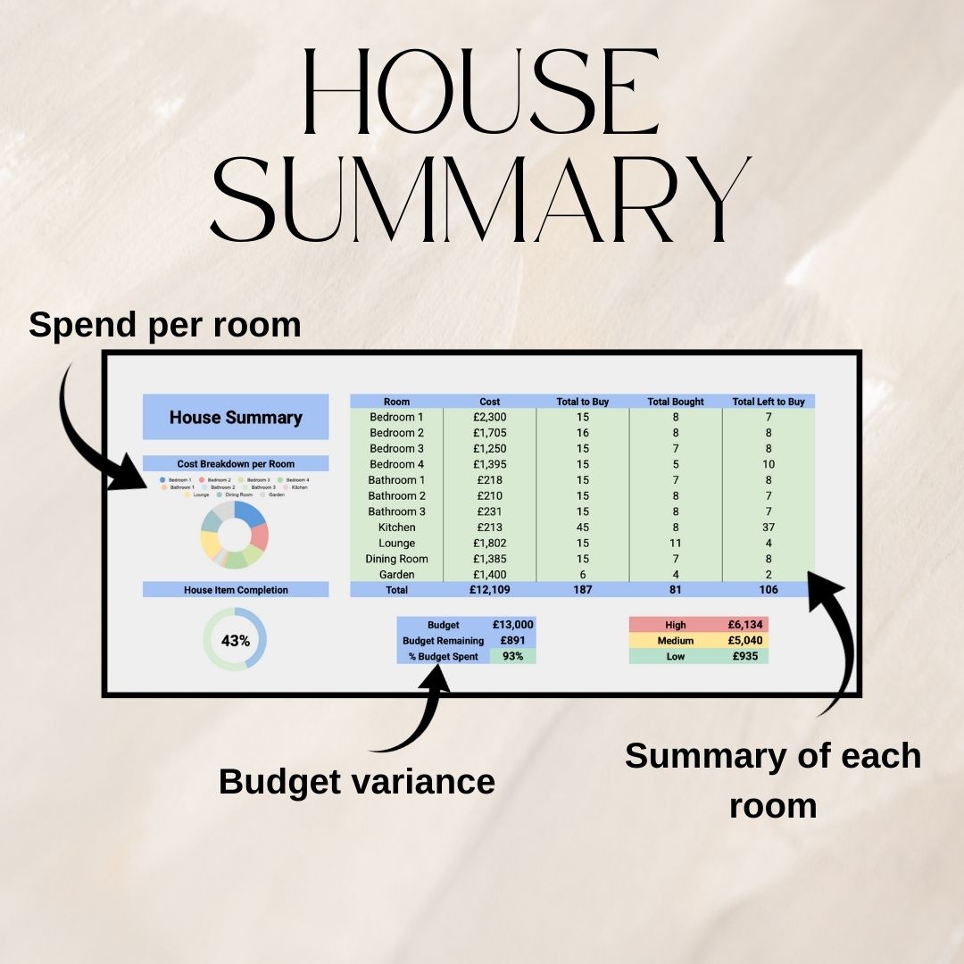 House Item Checklist | Google Sheets Spreadsheet