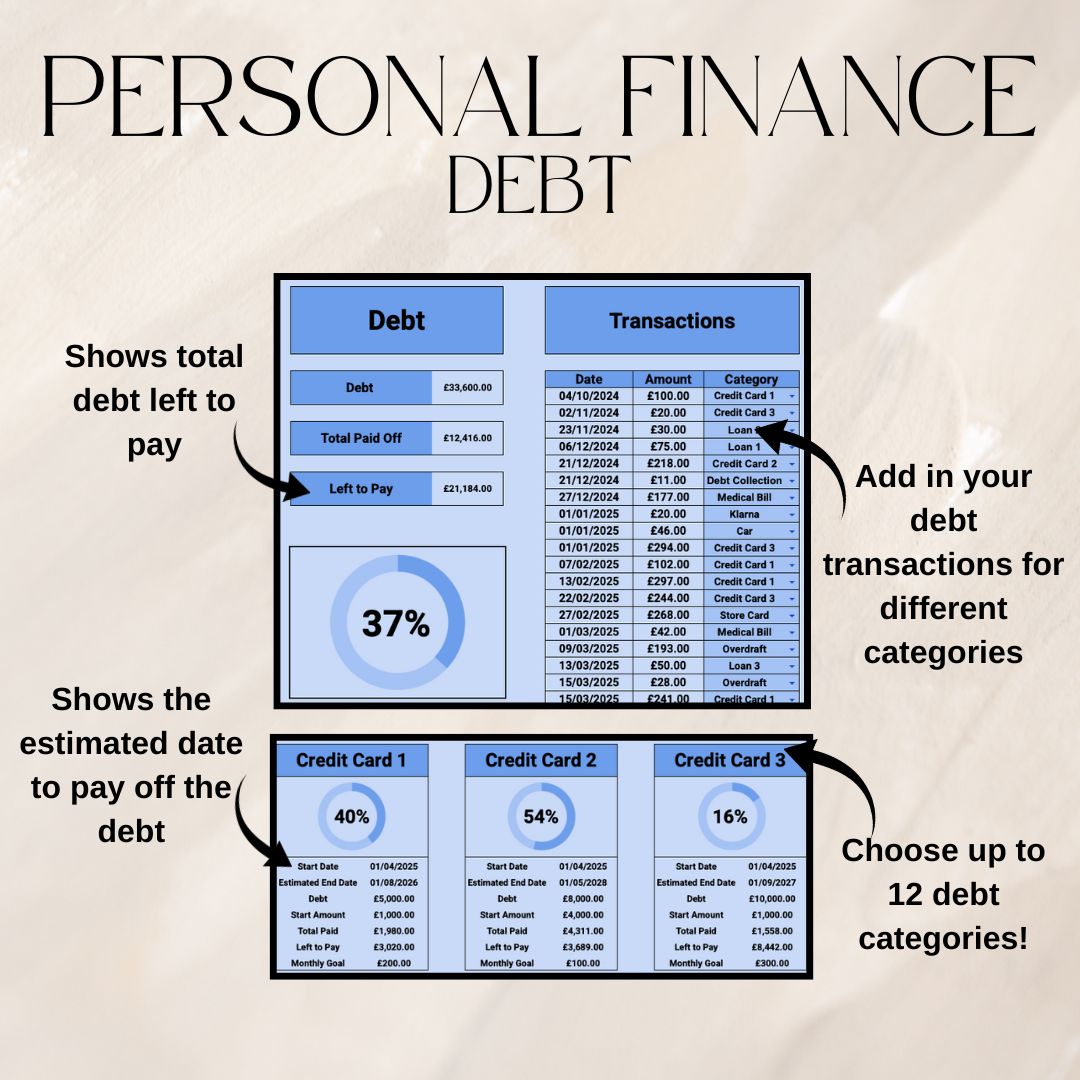 Blue Monthly Budget & Personal Finance Tracker Bundle | Google Sheets Spreadsheet