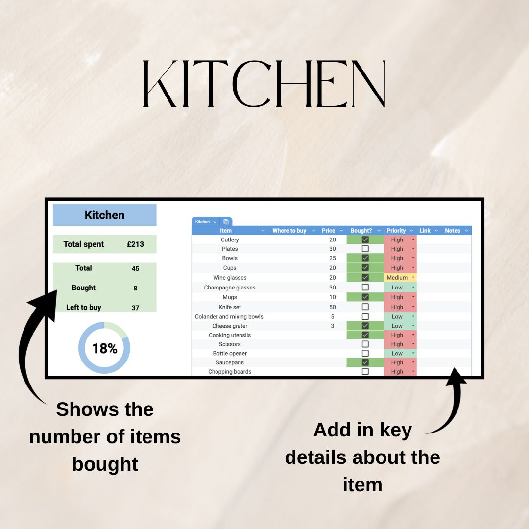 House Item Checklist | Google Sheets Spreadsheet