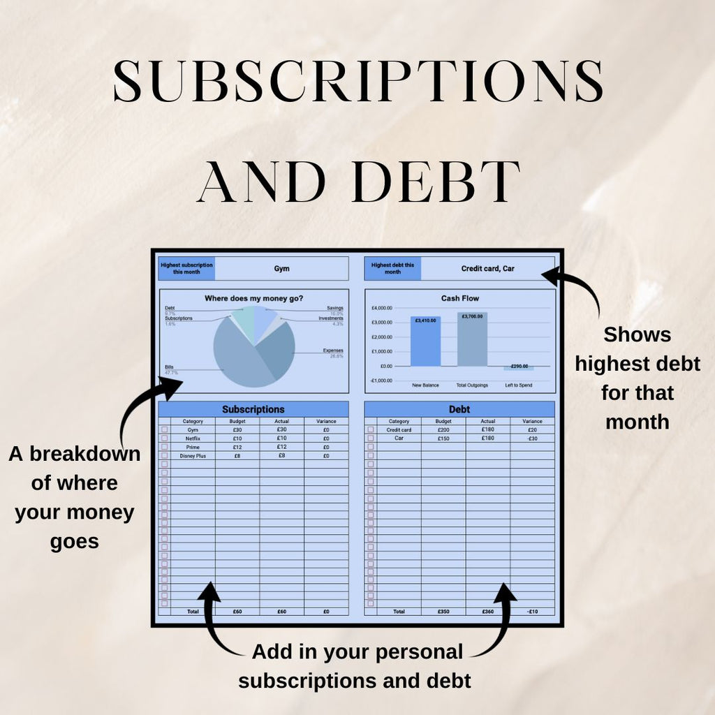 Blue Monthly Budget Planner | Google Sheets Spreadsheet