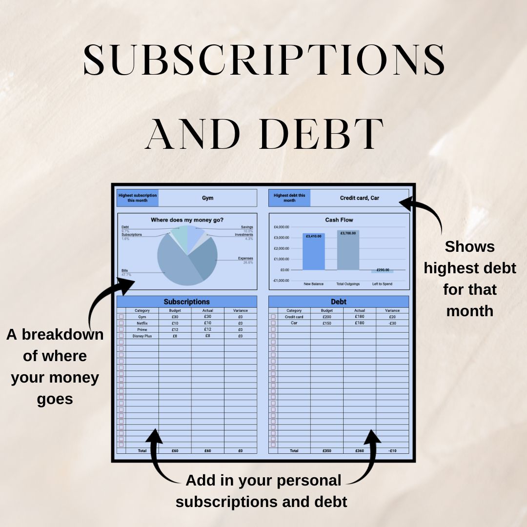 Blue Monthly Budget Planner | Google Sheets Spreadsheet