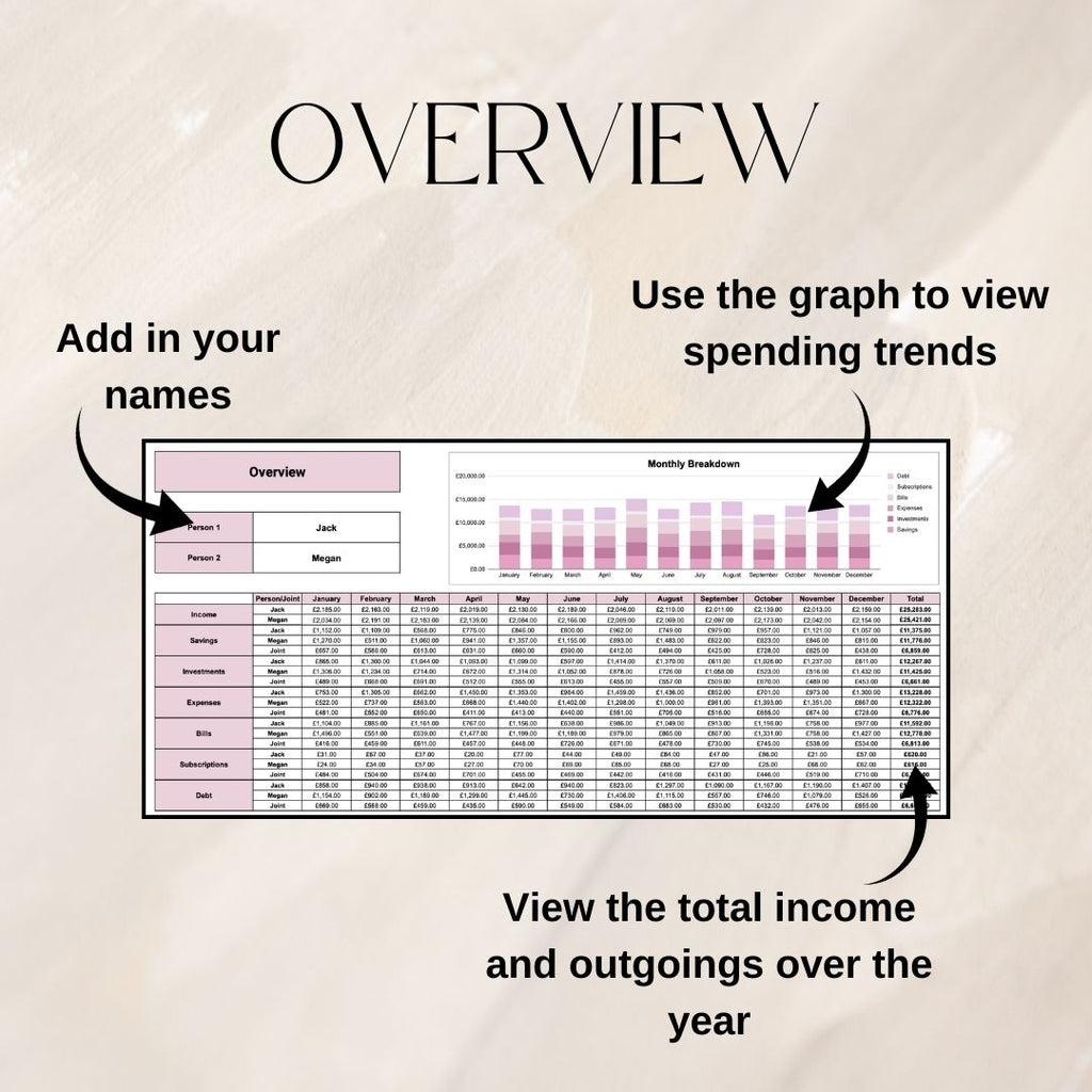 Pink Couples Monthly Budget Tracker | Google Sheets Spreadsheet