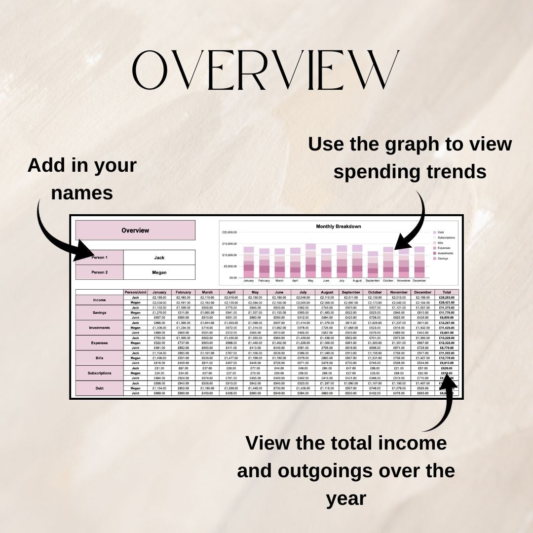 Pink Couples Monthly Budget Tracker | Google Sheets Spreadsheet