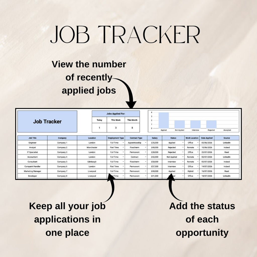 New Job Tracker | Google Sheets Spreadsheet