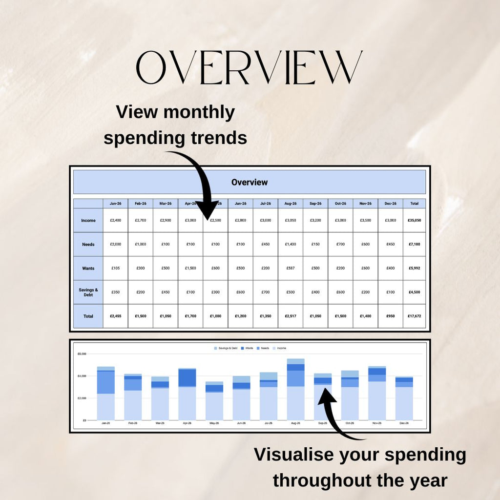 50 30 20 Budget Tracker | Google Sheets Spreadsheet