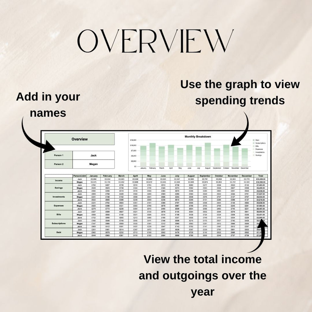 Green Couples Monthly Budget Tracker | Google Sheets Spreadsheet
