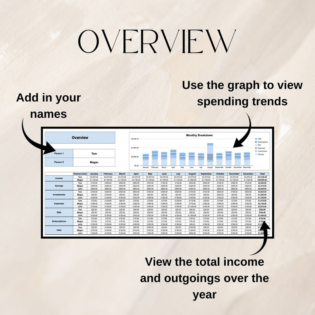 Couples Monthly Budget Tracker | Google Sheets Spreadsheet