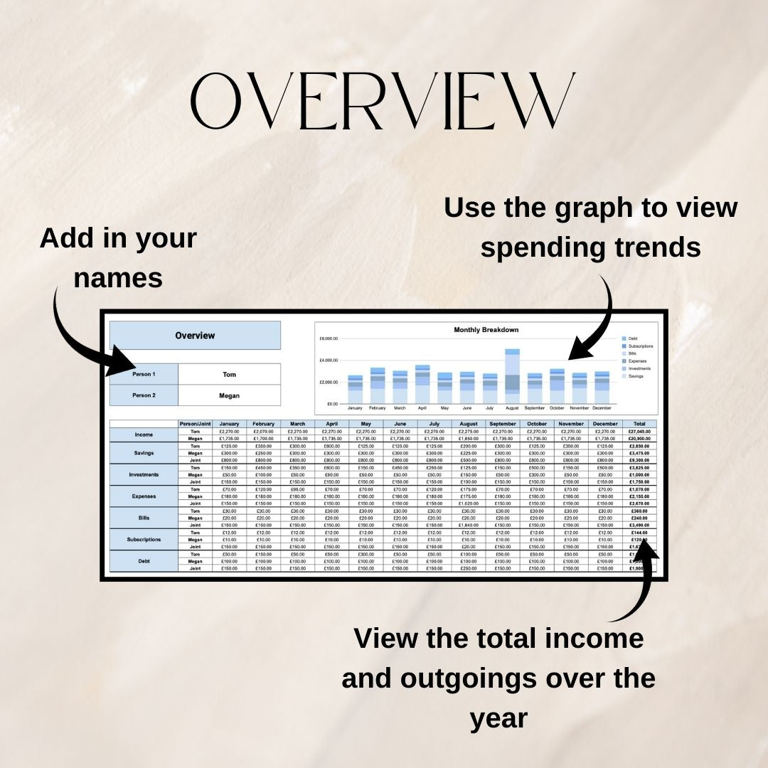 Couples Monthly Budget Tracker | Google Sheets Spreadsheet