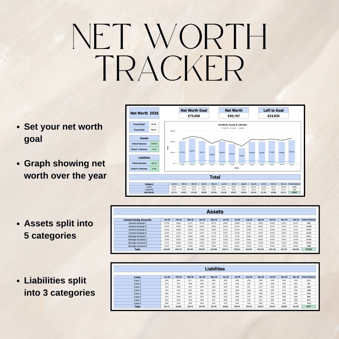 The Ultimate Finance Spreadsheet Bundle | Google Sheets Spreadsheet