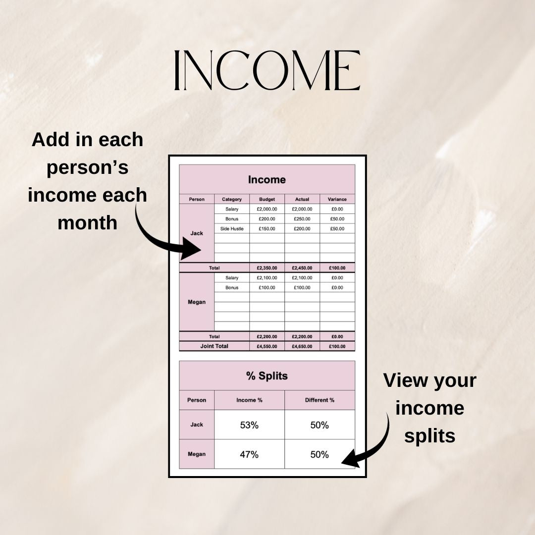 Pink Couples Monthly Budget Tracker | Google Sheets Spreadsheet