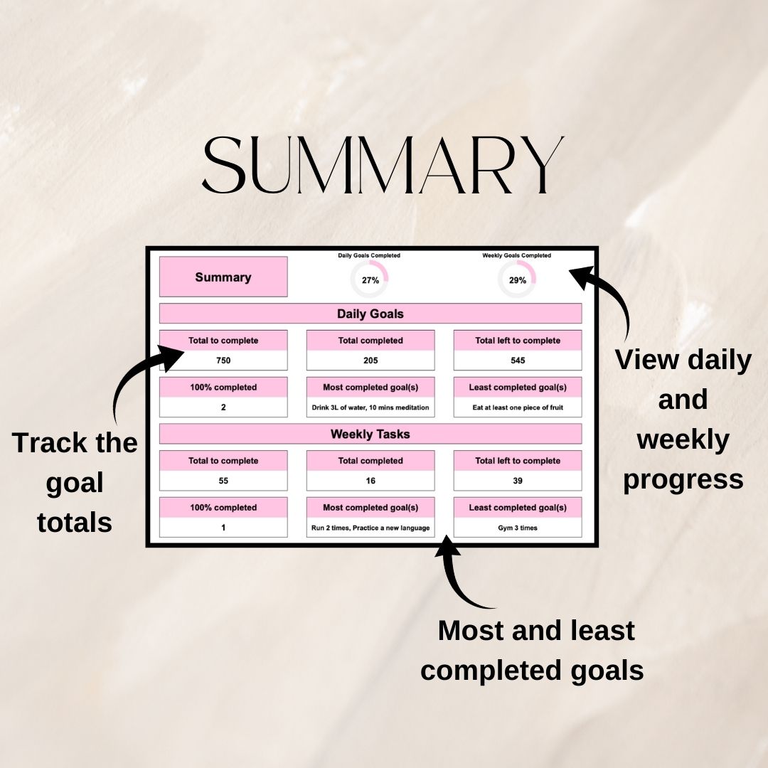 Pink 75 Day Tracker | Google Sheets Spreadsheet