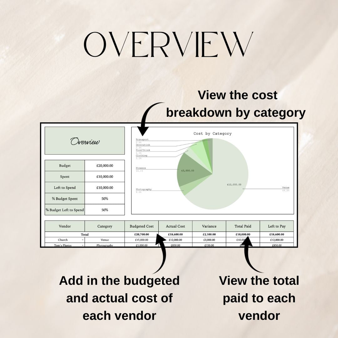 Green Wedding Budget Planner | Google Sheets Spreadsheet