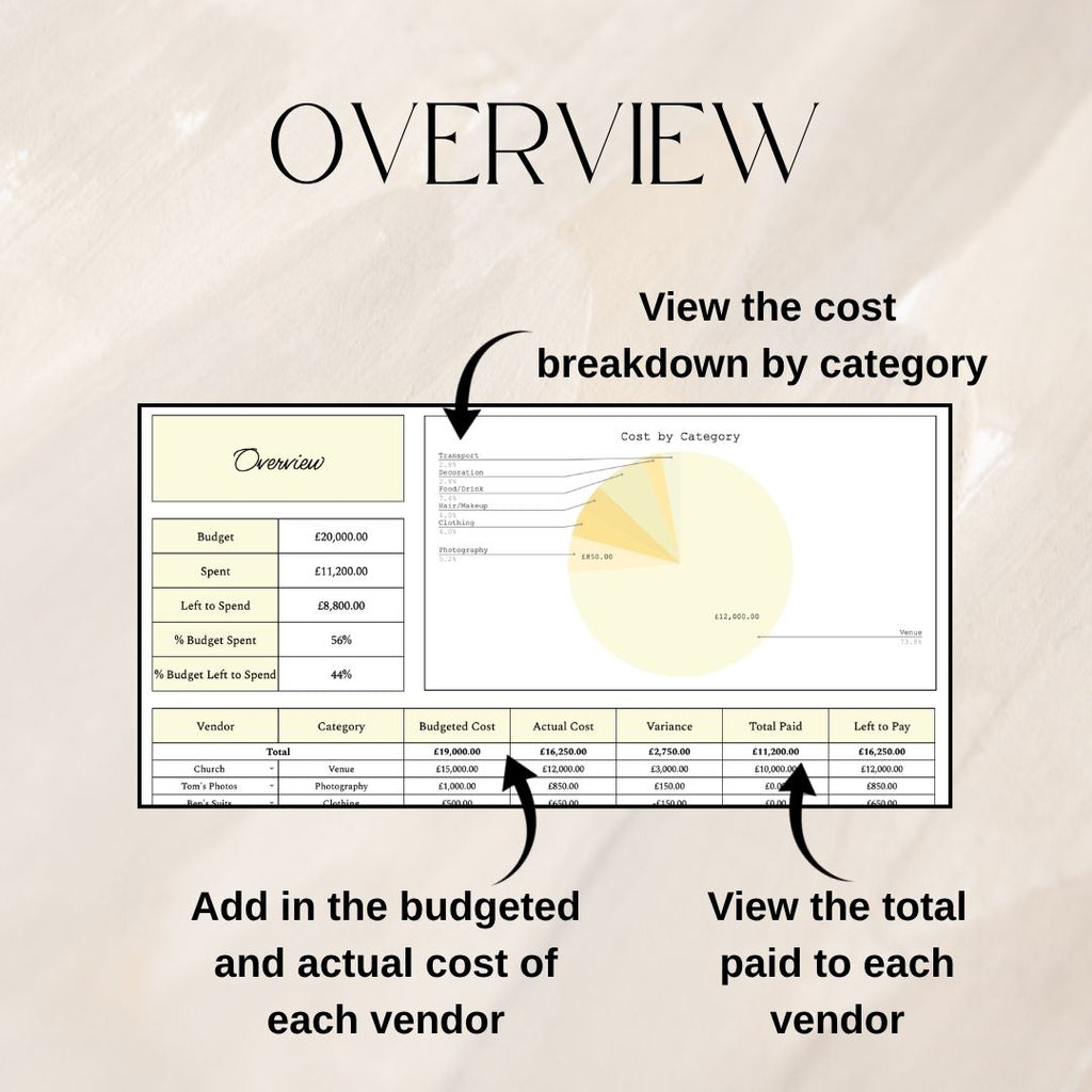 Yellow Wedding Budget Planner | Google Sheets Spreadsheet