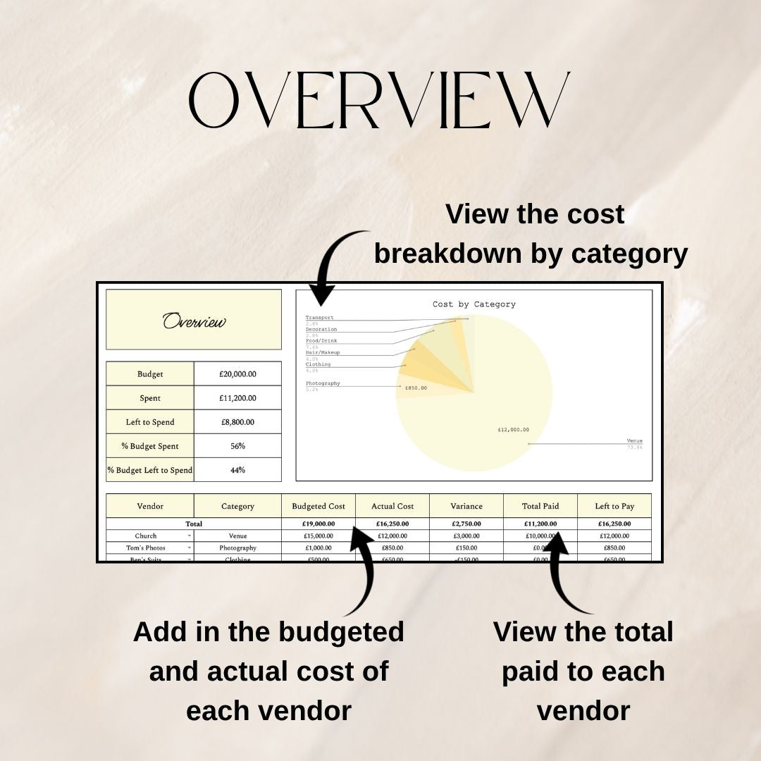 Yellow Wedding Budget Planner | Google Sheets Spreadsheet