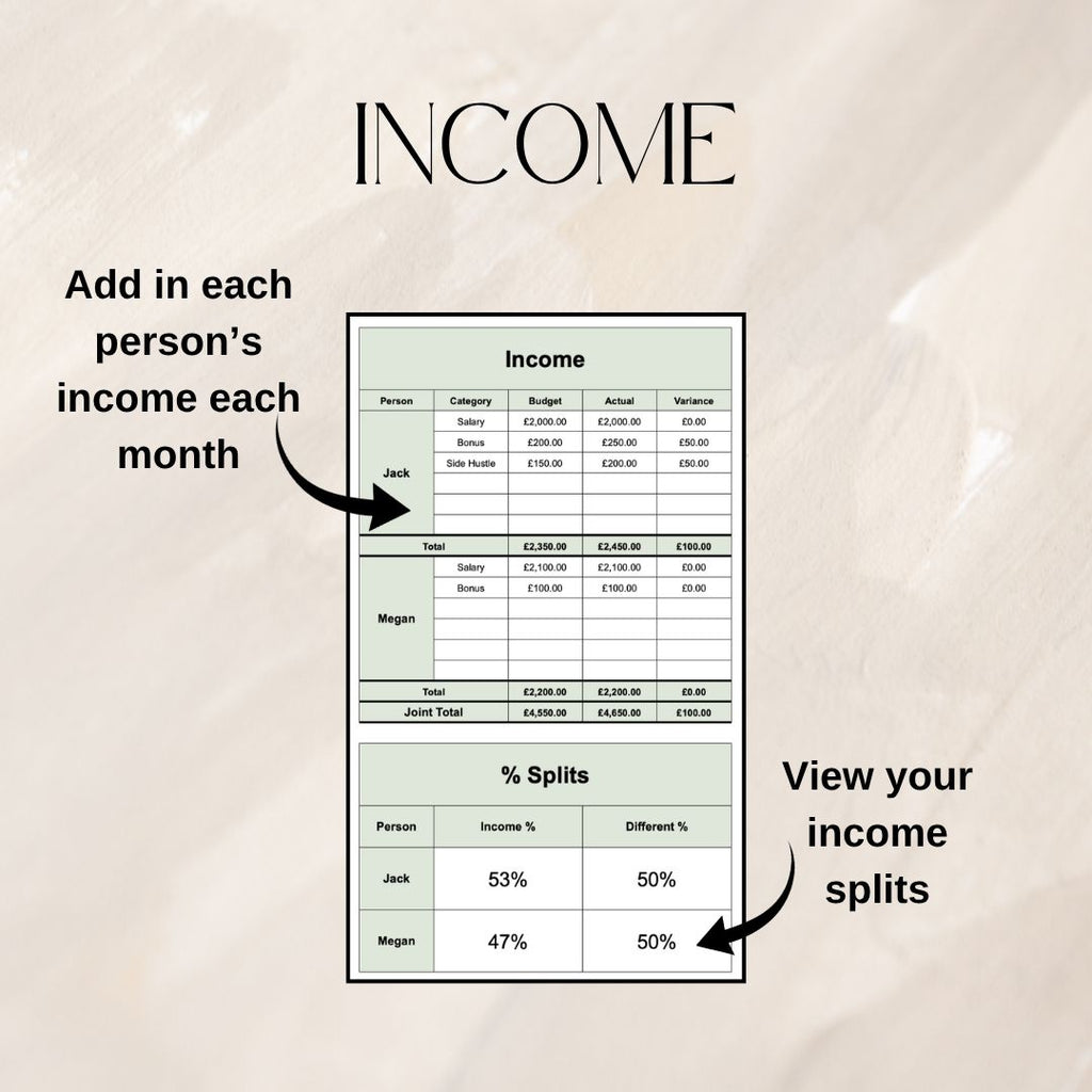 Green Couples Monthly Budget Tracker | Google Sheets Spreadsheet