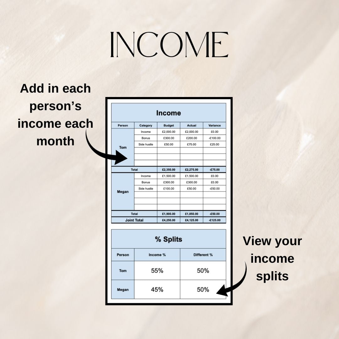 Couples Monthly Budget Tracker | Google Sheets Spreadsheet