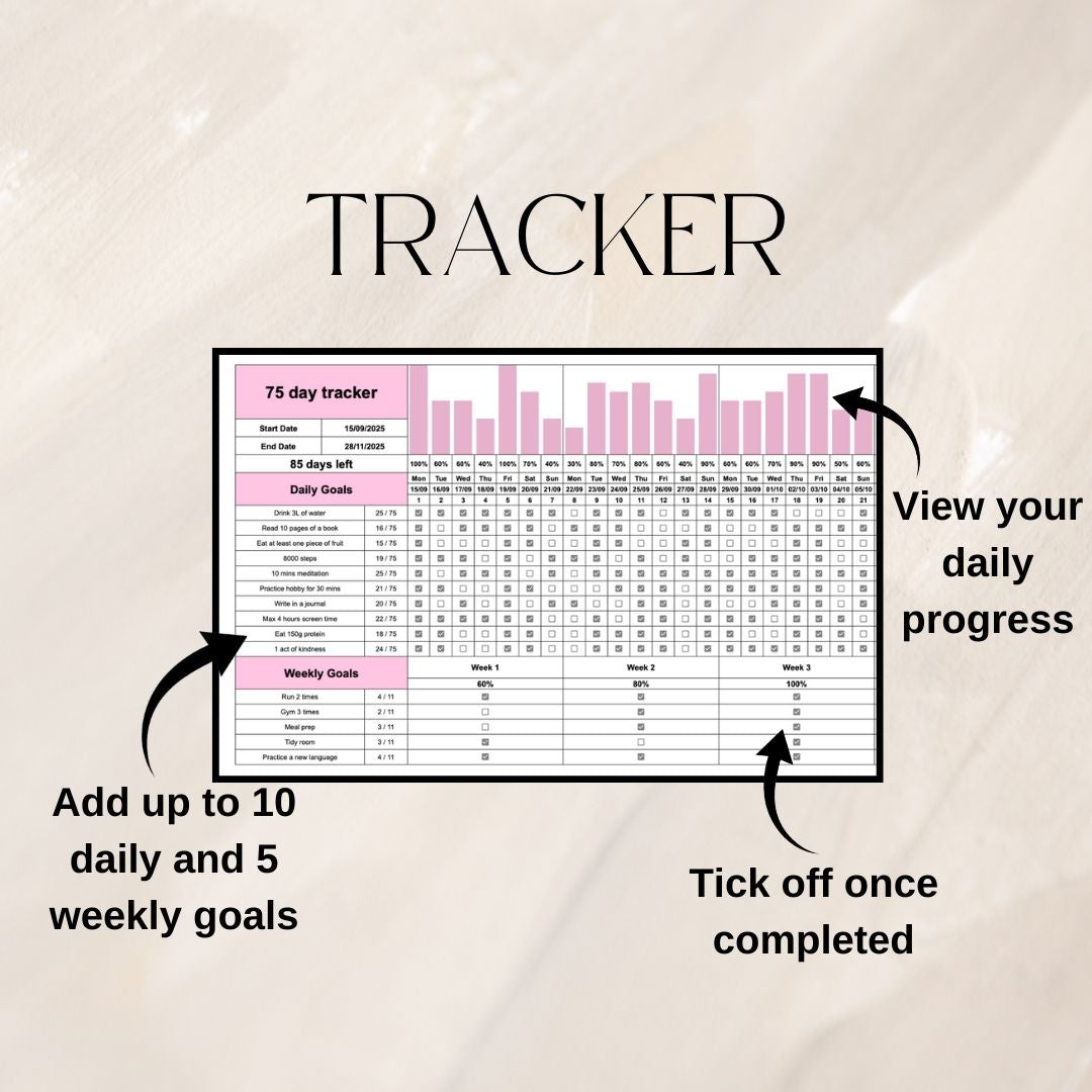 Pink 75 Day Tracker | Google Sheets Spreadsheet