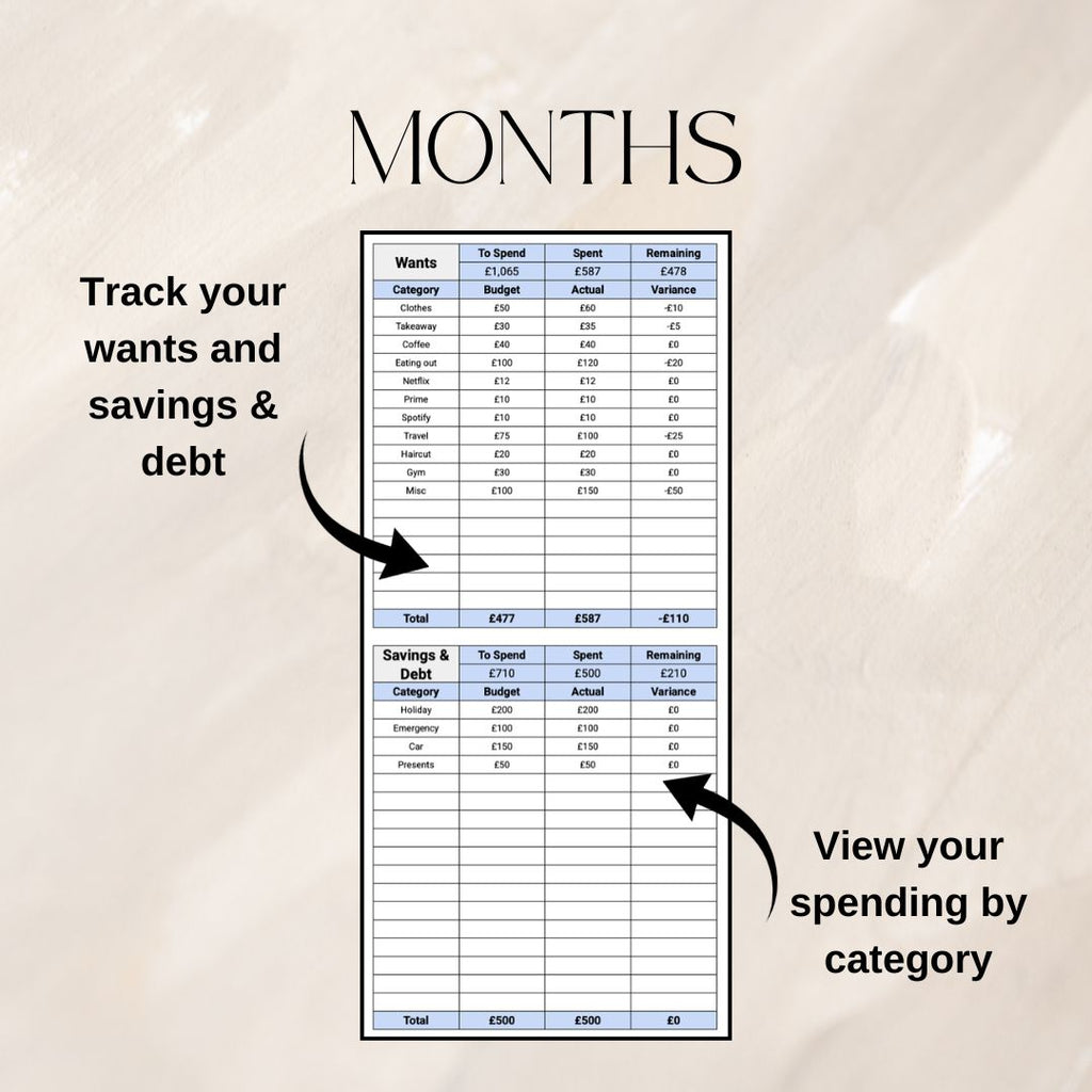 50 30 20 Budget Tracker | Google Sheets Spreadsheet