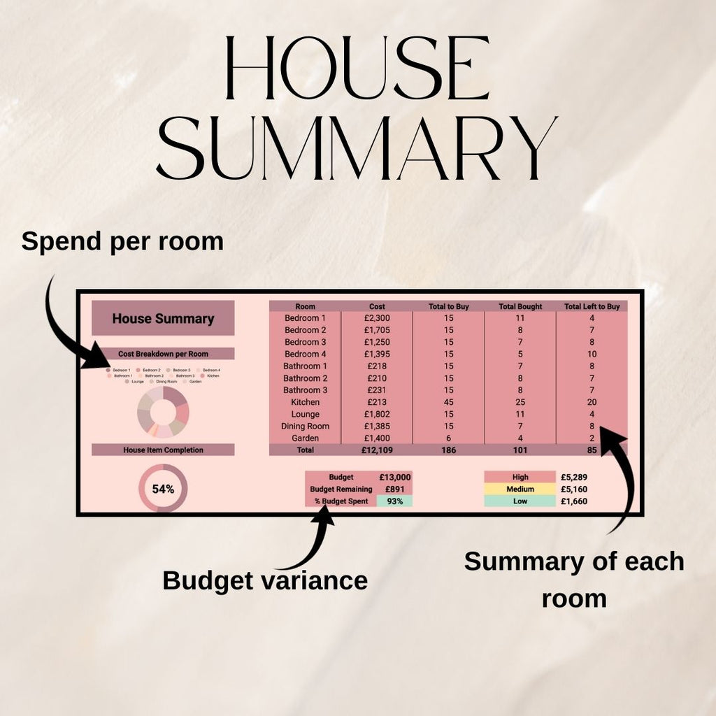 House Item Checklist | Google Sheets Spreadsheet