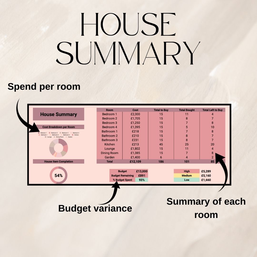 House Item Checklist | Google Sheets Spreadsheet