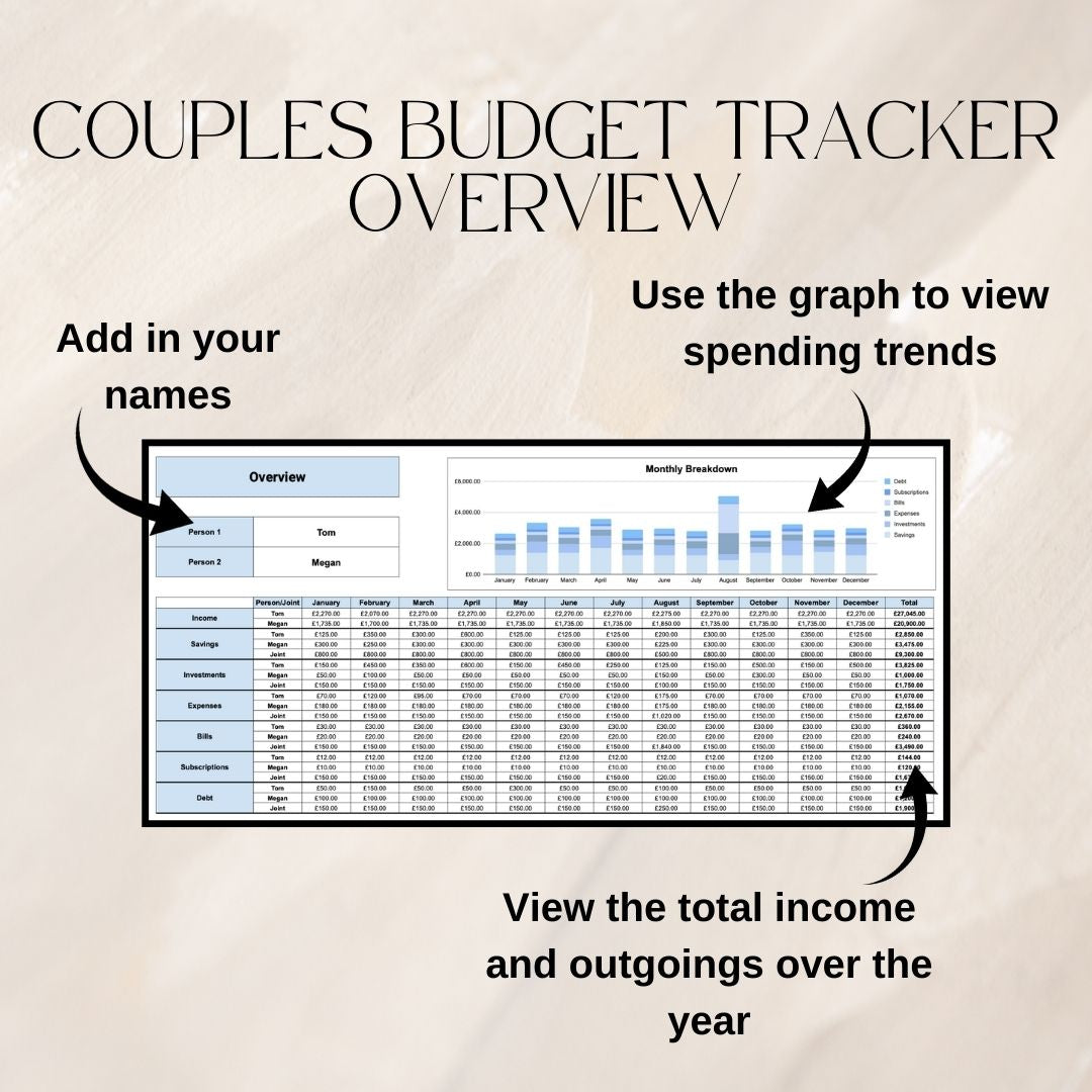 Couples First Home Spreadsheet Bundle | Google Sheets Spreadsheet