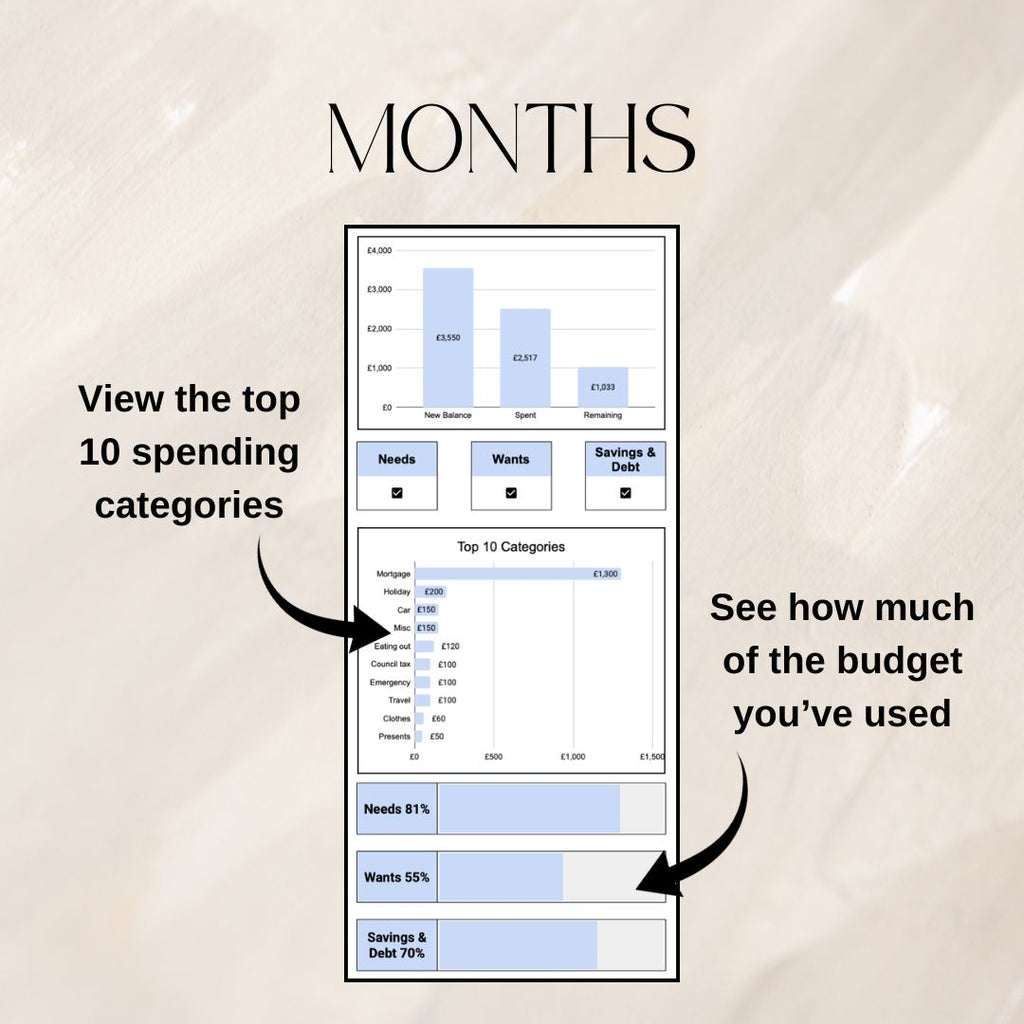 50 30 20 Budget Tracker | Google Sheets Spreadsheet