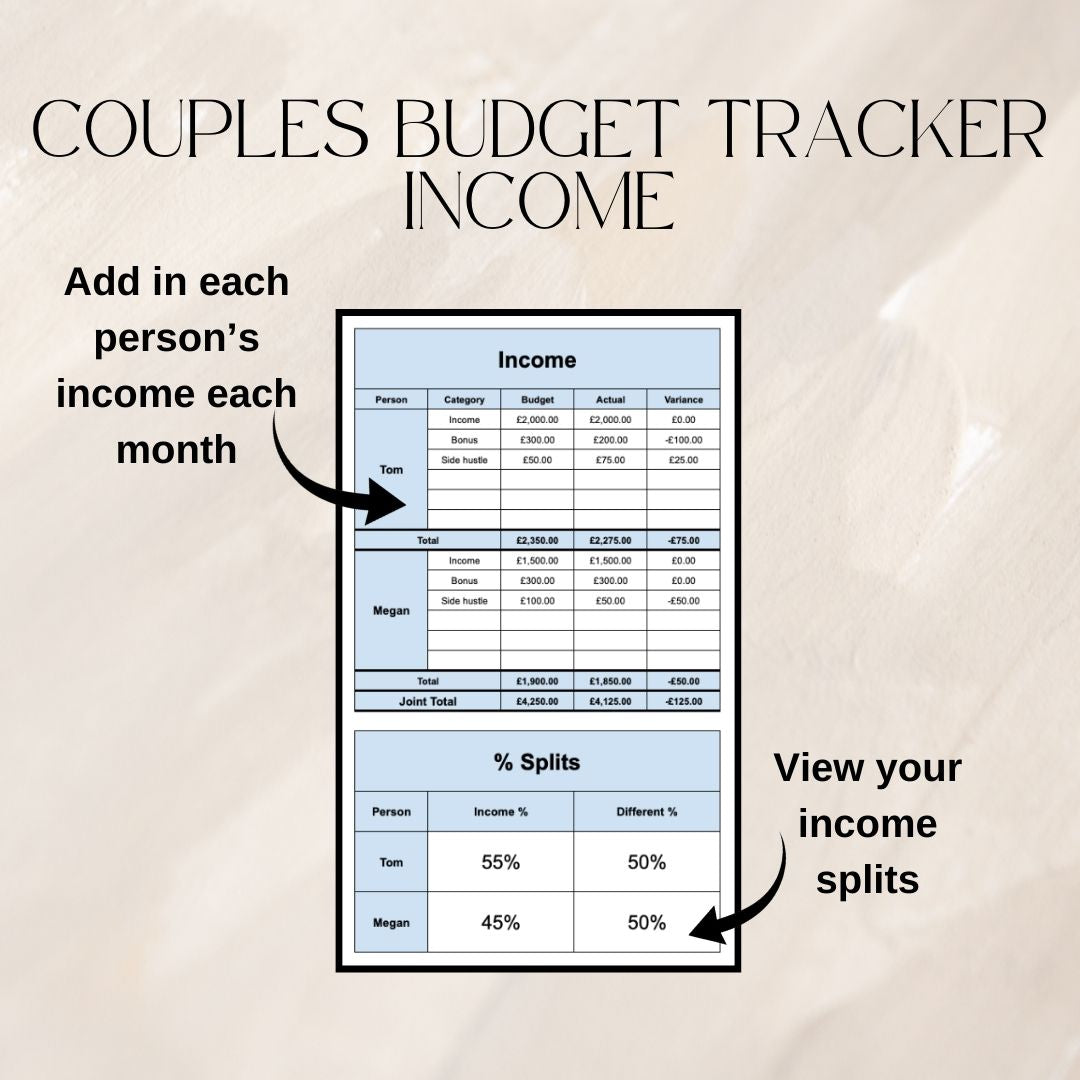 Couples First Home Spreadsheet Bundle | Google Sheets Spreadsheet