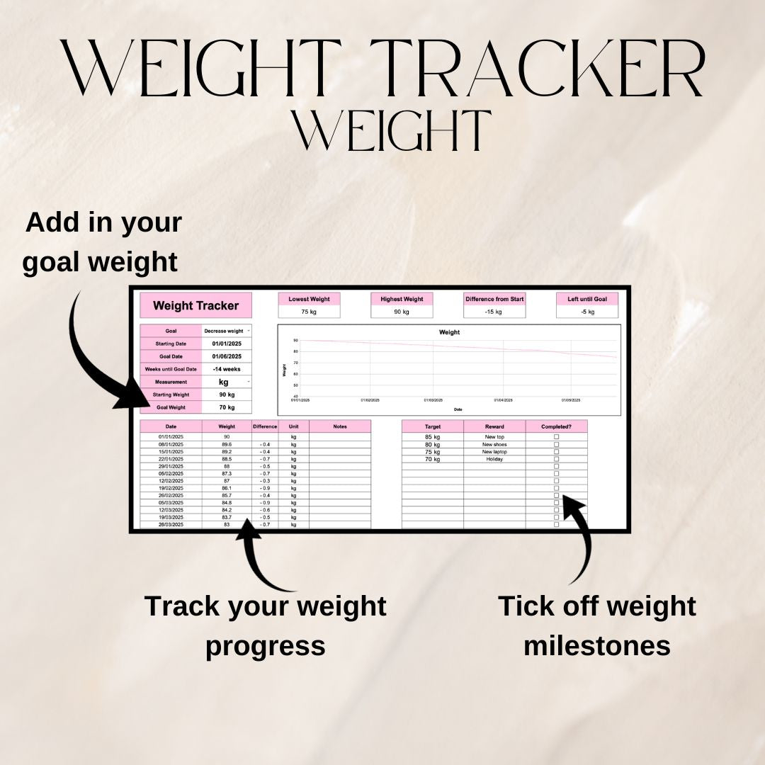Pink Fitness Tracker Spreadsheet Bundle | Google Sheets Spreadsheet
