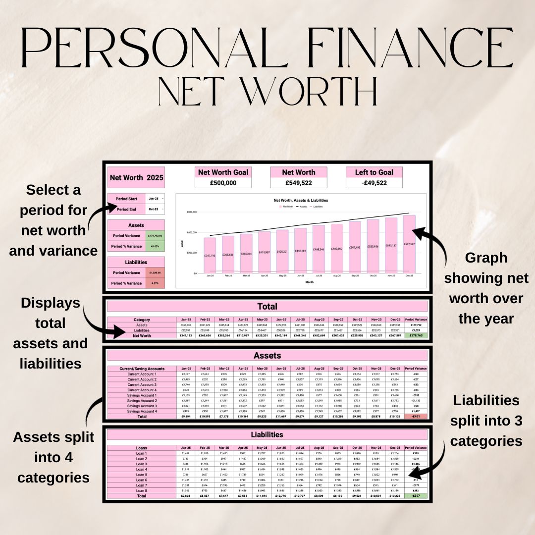 Pink Monthly Budget & Personal Finance Tracker Bundle | Google Sheets Spreadsheet