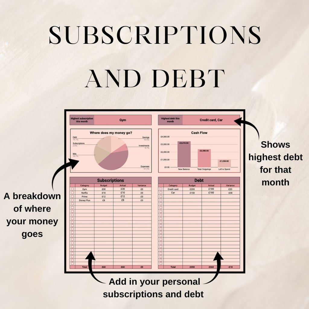 Monthly Budget Planner | Google Sheets Spreadsheet