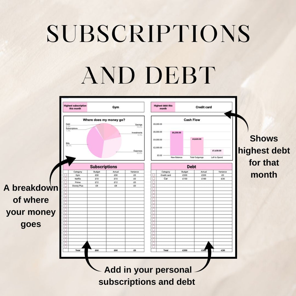 Pink Monthly Budget Planner | Google Sheets Spreadsheet