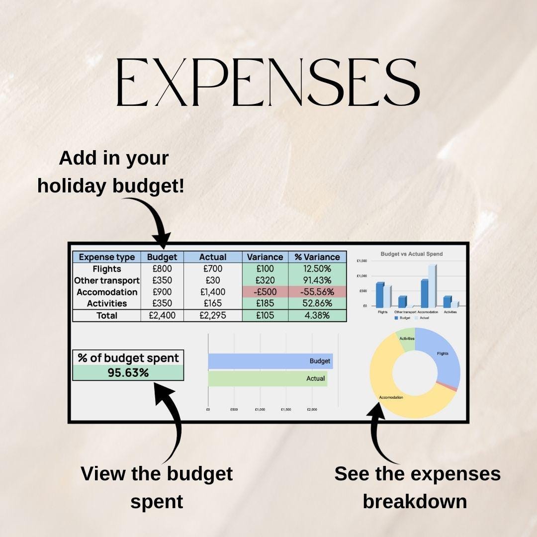 Holiday Planner | Google Sheets Spreadsheet