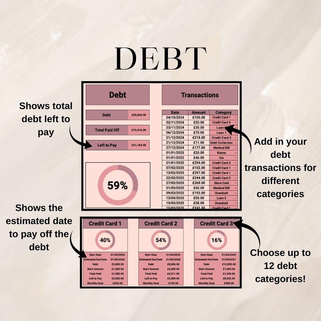Personal Finance Tracker |  Google Sheets Spreadsheet