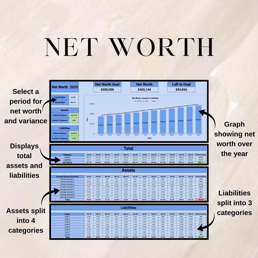 Blue Personal Finance Tracker |  Google Sheets Spreadsheet
