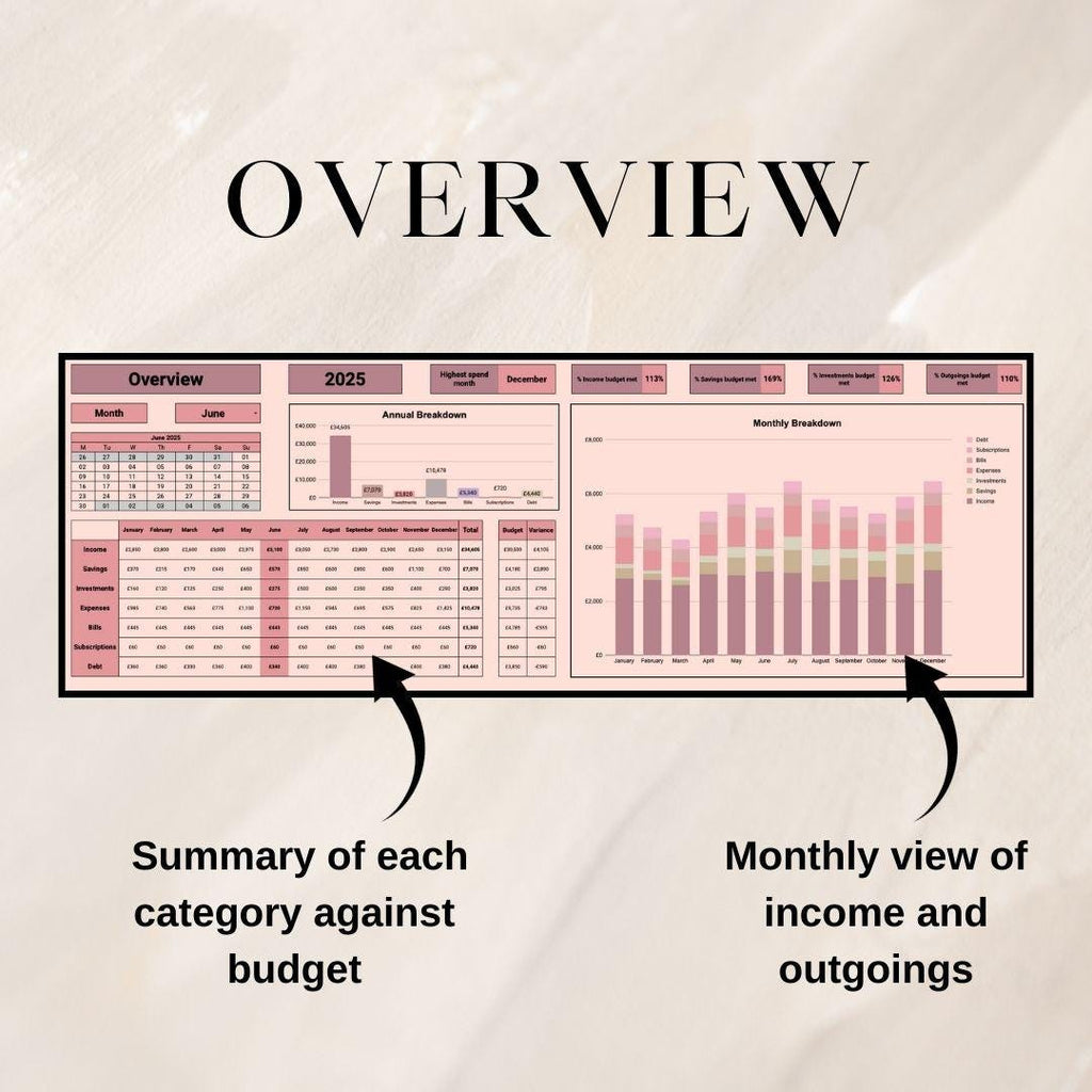 Monthly Budget Planner | Google Sheets Spreadsheet