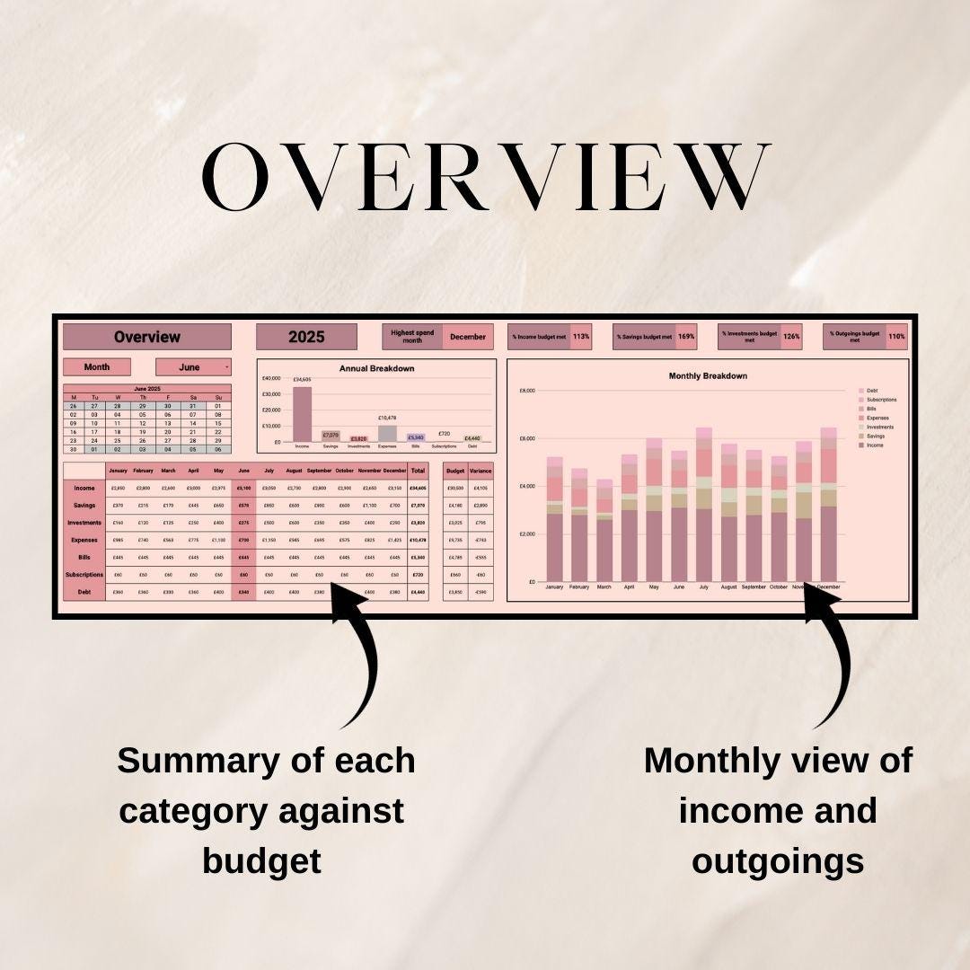 Monthly Budget Planner | Google Sheets Spreadsheet
