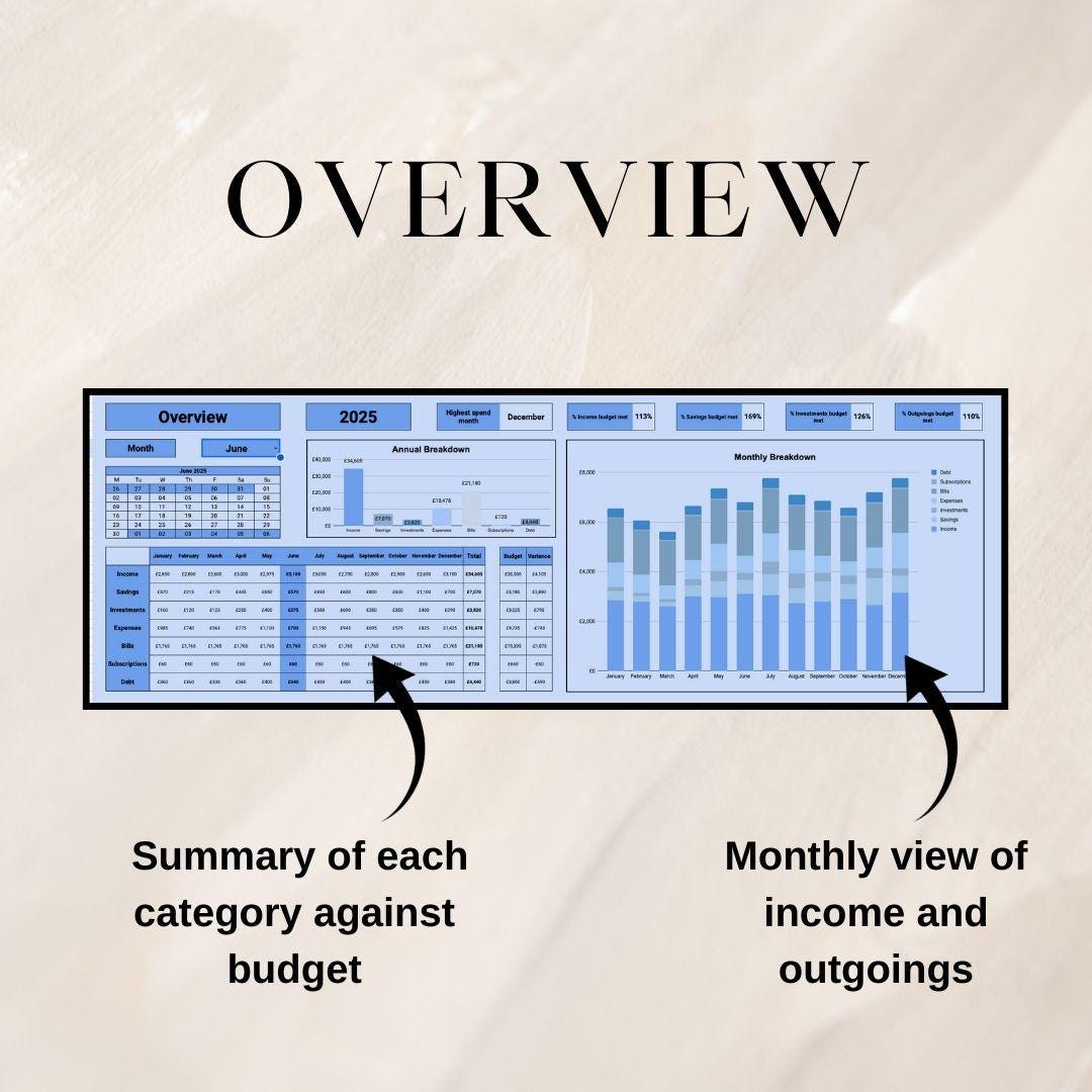Blue Monthly Budget Planner | Google Sheets Spreadsheet