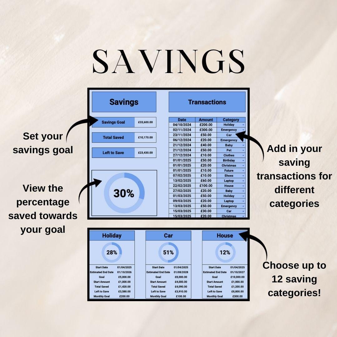 Blue Personal Finance Tracker |  Google Sheets Spreadsheet