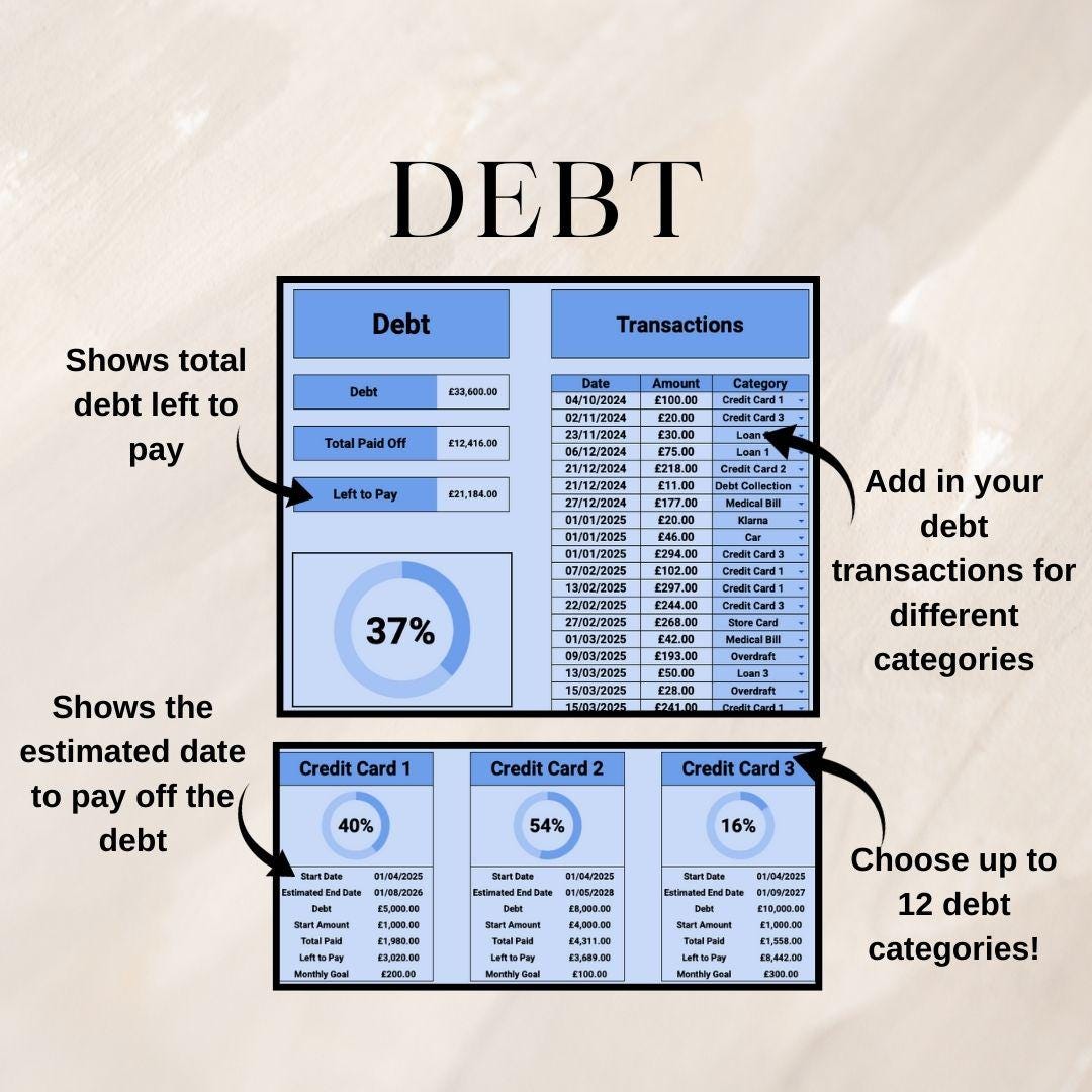 Blue Personal Finance Tracker |  Google Sheets Spreadsheet