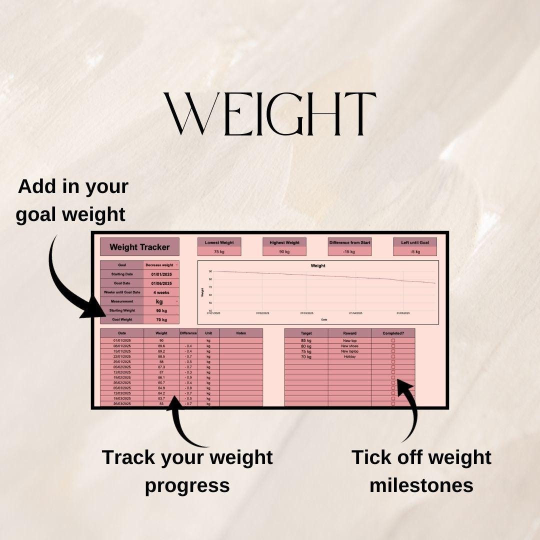 Weight Loss Tracker | Google Sheets Spreadsheet