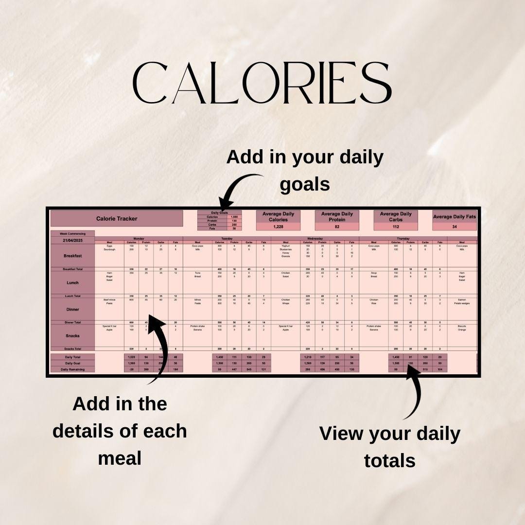 Weight Loss Tracker | Google Sheets Spreadsheet