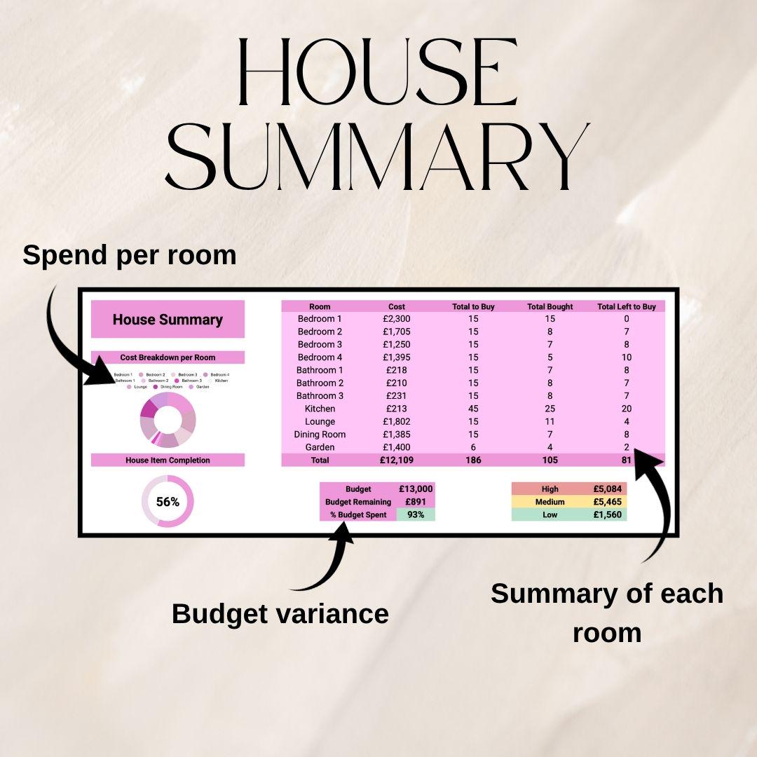 Pink House Item Checklist | Google Sheets Spreadsheet