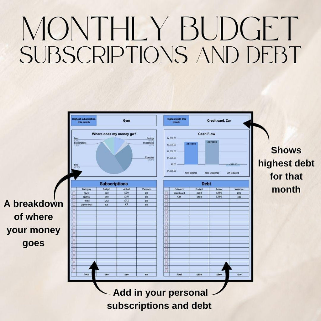 Blue Monthly Budget & Personal Finance Tracker Bundle | Google Sheets Spreadsheet
