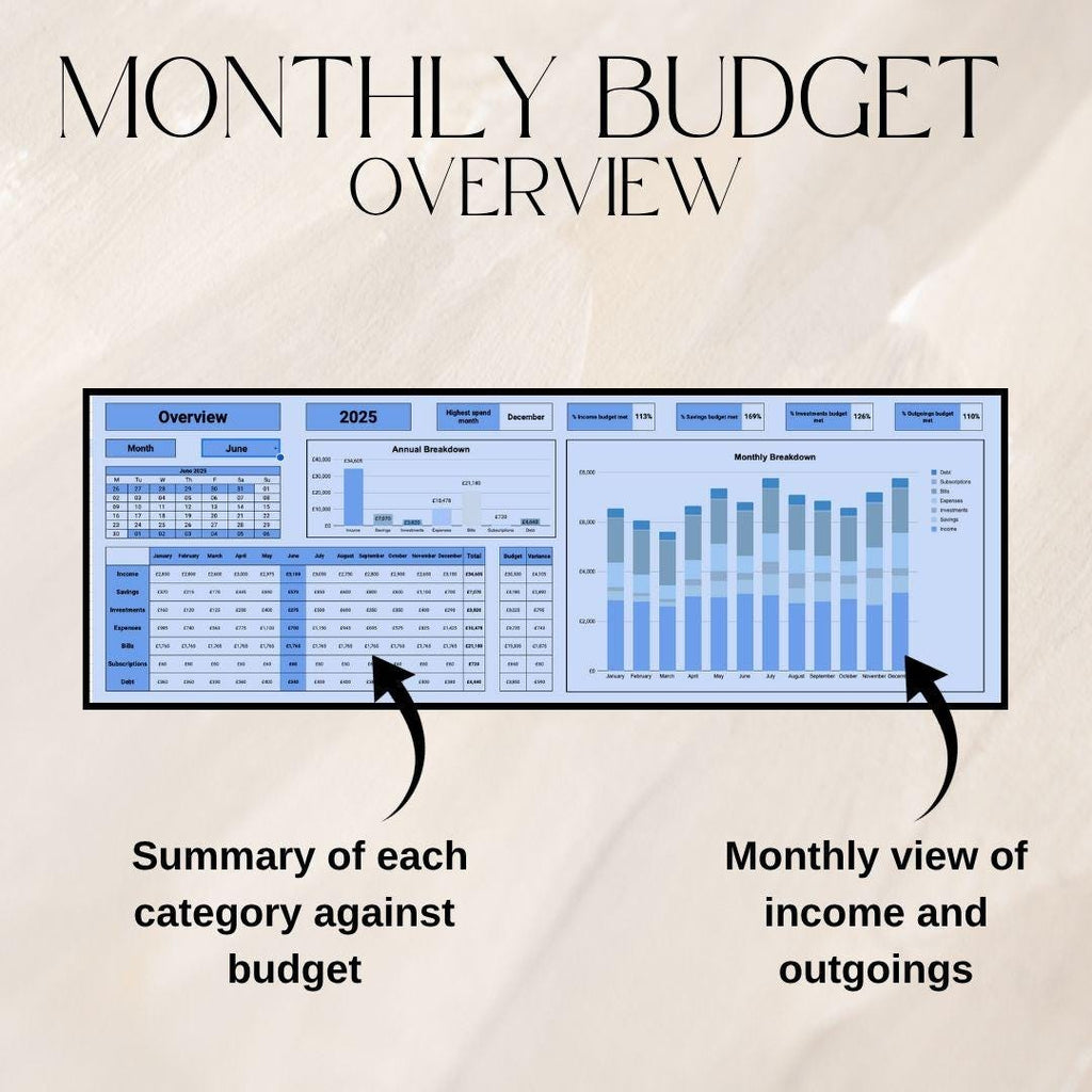 Blue Monthly Budget & Personal Finance Tracker Bundle | Google Sheets Spreadsheet